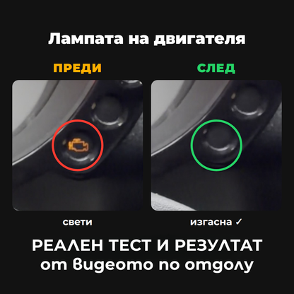 OBD2 Диагностика – Провери и изчисти грешки на автомобила за секунди