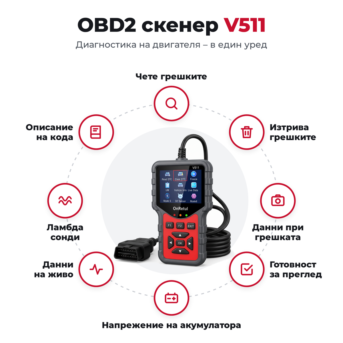 OBD2 Диагностика – Провери и изчисти грешки на автомобила за секунди