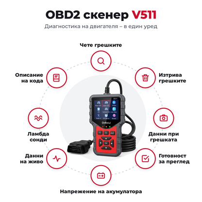 OBD2 Диагностика – Провери и изчисти грешки на автомобила за секунди